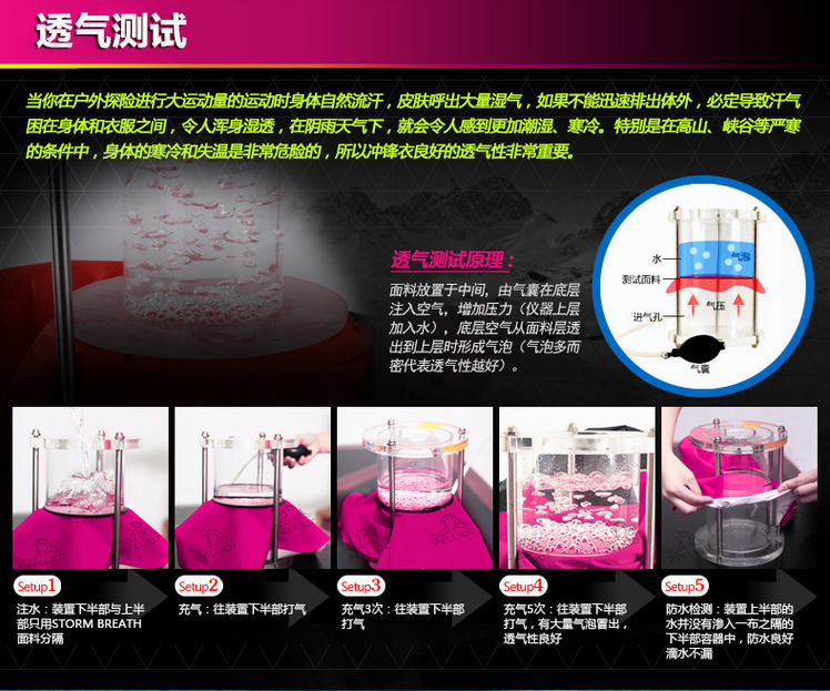 团购冲锋衣使用的科技面料