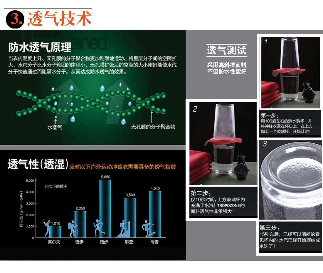 河北冲锋衣生产厂家的透气技术